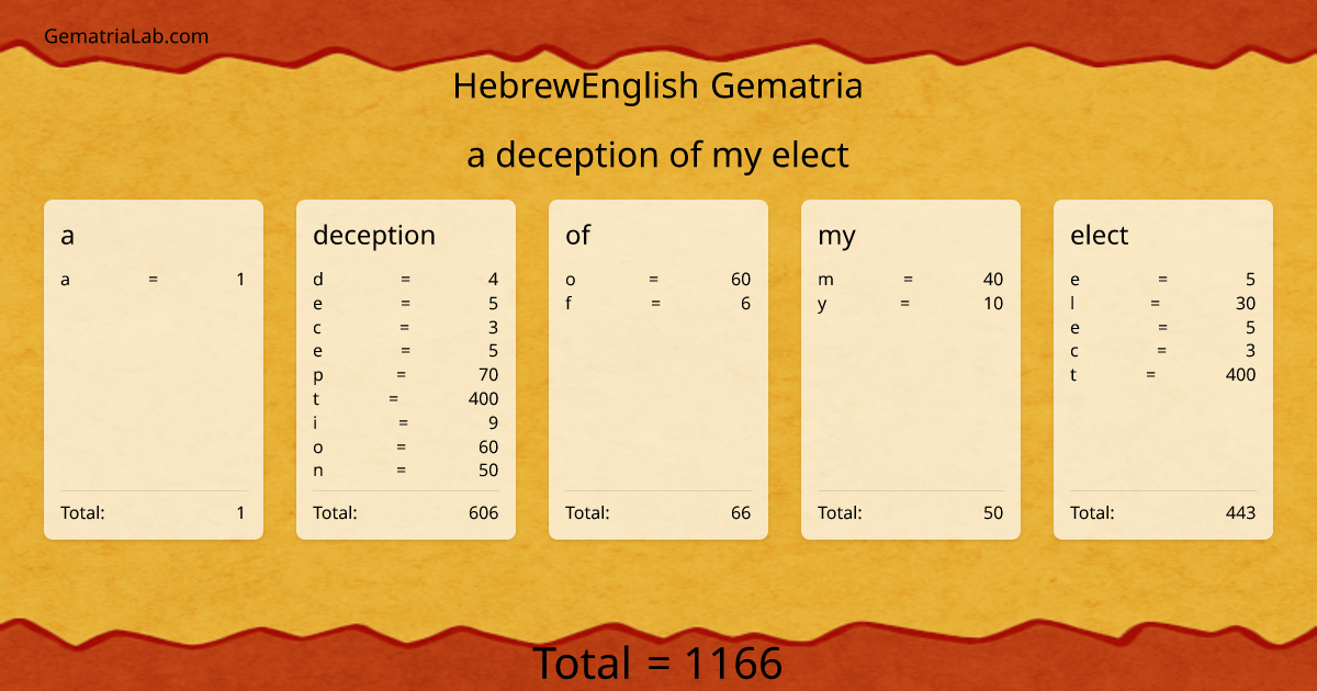 a deception of my elect in hebrewEnglish Gematria